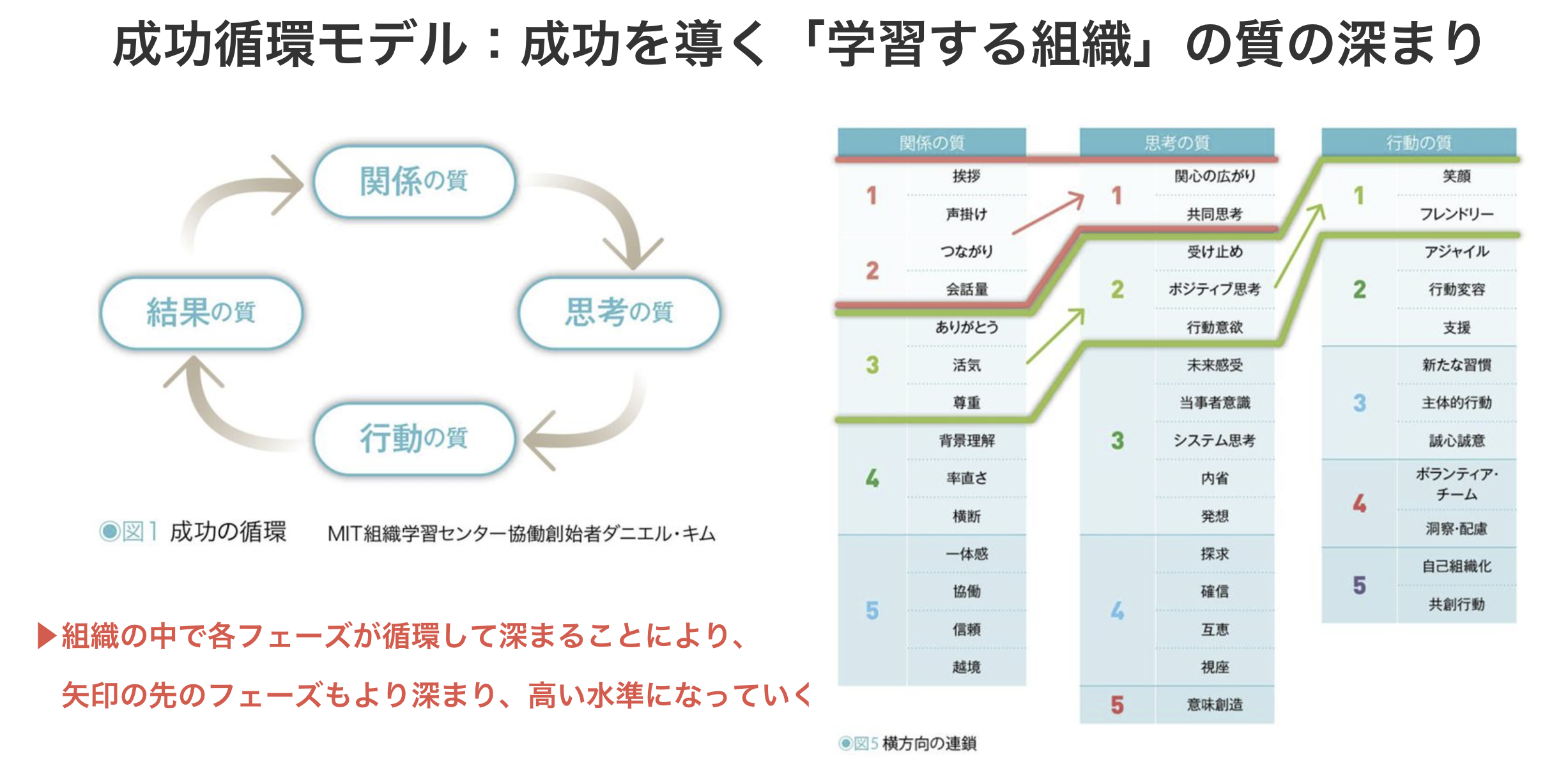 心理学と組織論からみた理想の1on1① 〜マネジメントに関わる理論と